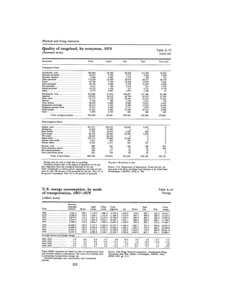 August 1981 The 12th Annual Report Of The Council On Environmental Quality