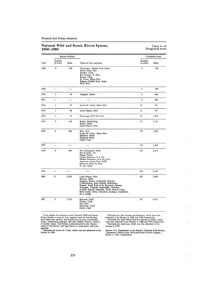 August 1981 The 12th Annual Report Of The Council On Environmental Quality