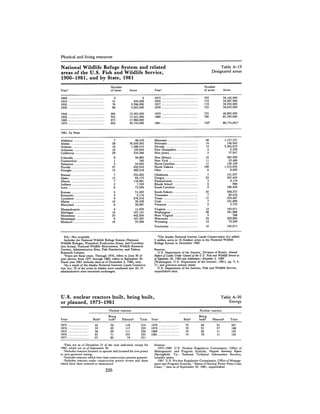 August 1981 The 12th Annual Report Of The Council On Environmental Quality