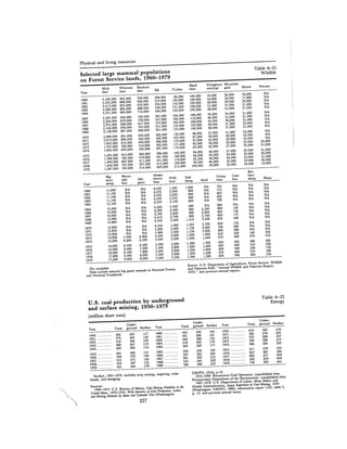 August 1981 The 12th Annual Report Of The Council On Environmental Quality