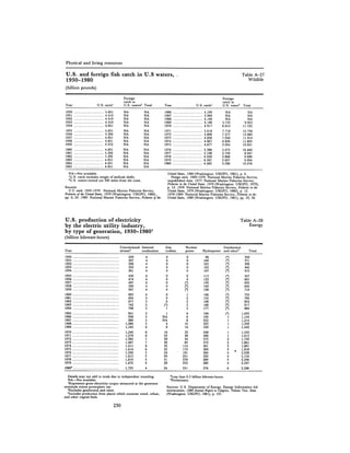 August 1981 The 12th Annual Report Of The Council On Environmental Quality
