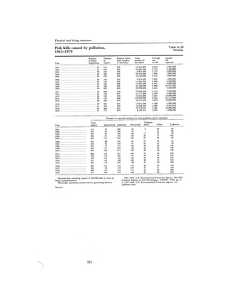 August 1981 The 12th Annual Report Of The Council On Environmental Quality