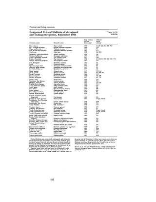 August 1981 The 12th Annual Report Of The Council On Environmental Quality