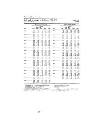 August 1981 The 12th Annual Report Of The Council On Environmental Quality