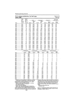 August 1981 The 12th Annual Report Of The Council On Environmental Quality