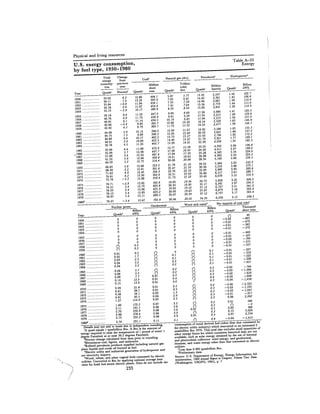 August 1981 The 12th Annual Report Of The Council On Environmental Quality