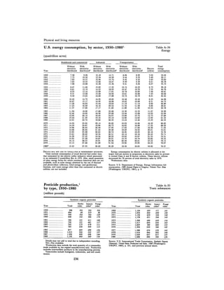 August 1981 The 12th Annual Report Of The Council On Environmental Quality