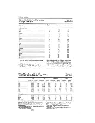 August 1981 The 12th Annual Report Of The Council On Environmental Quality