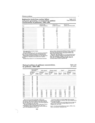August 1981 The 12th Annual Report Of The Council On Environmental Quality