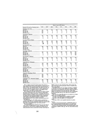 August 1981 The 12th Annual Report Of The Council On Environmental Quality