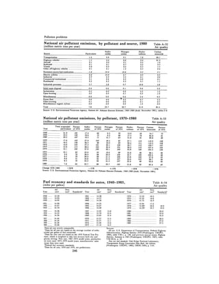 August 1981 The 12th Annual Report Of The Council On Environmental Quality