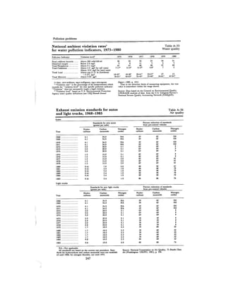August 1981 The 12th Annual Report Of The Council On Environmental Quality