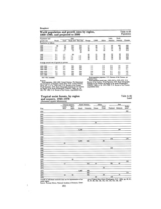 August 1981 The 12th Annual Report Of The Council On Environmental Quality