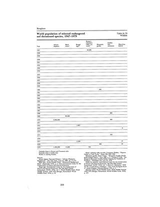 August 1981 The 12th Annual Report Of The Council On Environmental Quality