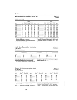August 1981 The 12th Annual Report Of The Council On Environmental Quality