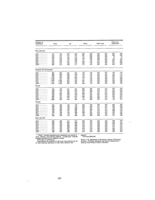 August 1981 The 12th Annual Report Of The Council On Environmental Quality