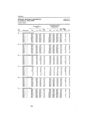 August 1981 The 12th Annual Report Of The Council On Environmental Quality
