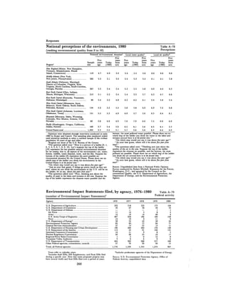 August 1981 The 12th Annual Report Of The Council On Environmental Quality
