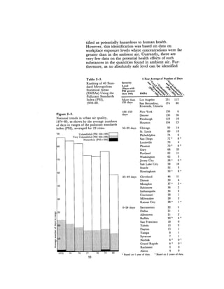 August 1981 The 12th Annual Report Of The Council On Environmental Quality