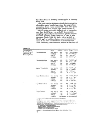 August 1981 The 12th Annual Report Of The Council On Environmental Quality