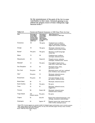 August 1981 The 12th Annual Report Of The Council On Environmental Quality