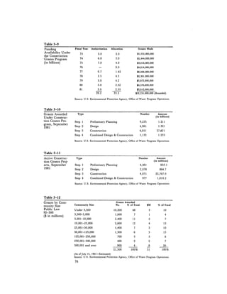 August 1981 The 12th Annual Report Of The Council On Environmental Quality