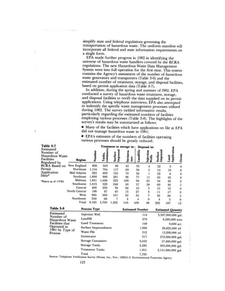 August 1982 The Thirteenth Annual Report Of The Council On Environmental Quality