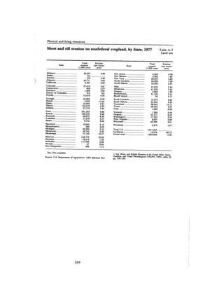 August 1982 The Thirteenth Annual Report Of The Council On Environmental Quality