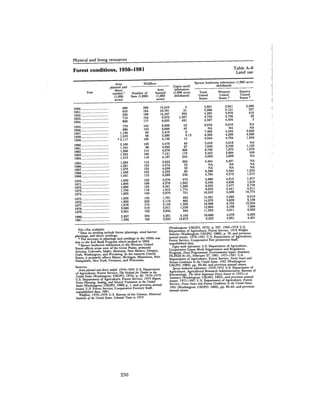 August 1982 The Thirteenth Annual Report Of The Council On Environmental Quality