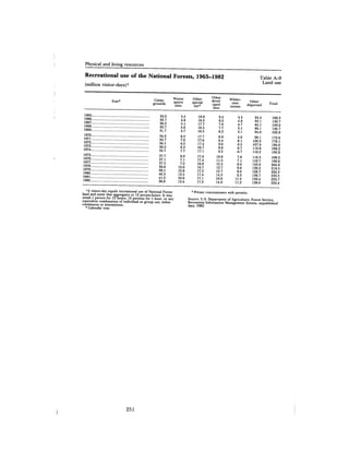 August 1982 The Thirteenth Annual Report Of The Council On Environmental Quality