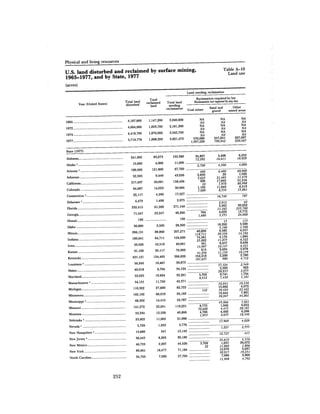 August 1982 The Thirteenth Annual Report Of The Council On Environmental Quality