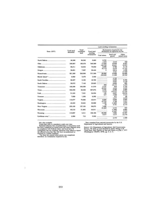 August 1982 The Thirteenth Annual Report Of The Council On Environmental Quality
