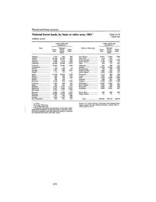 August 1982 The Thirteenth Annual Report Of The Council On Environmental Quality