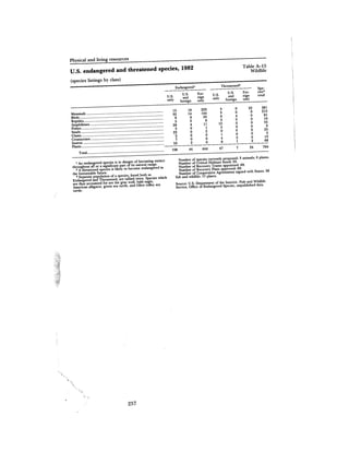 August 1982 The Thirteenth Annual Report Of The Council On Environmental Quality