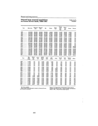August 1982 The Thirteenth Annual Report Of The Council On Environmental Quality
