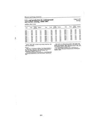 August 1982 The Thirteenth Annual Report Of The Council On Environmental Quality