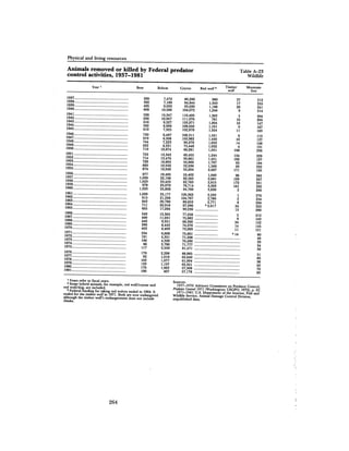 August 1982 The Thirteenth Annual Report Of The Council On Environmental Quality
