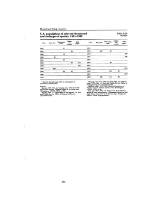 August 1982 The Thirteenth Annual Report Of The Council On Environmental Quality