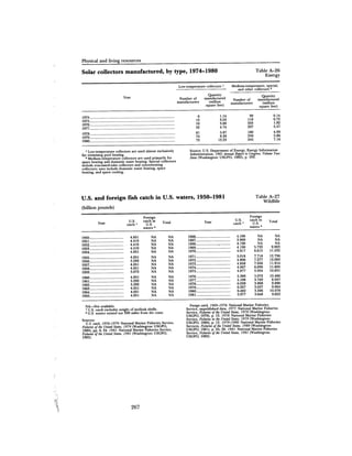 August 1982 The Thirteenth Annual Report Of The Council On Environmental Quality