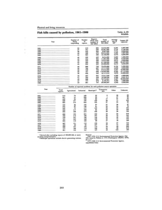 August 1982 The Thirteenth Annual Report Of The Council On Environmental Quality
