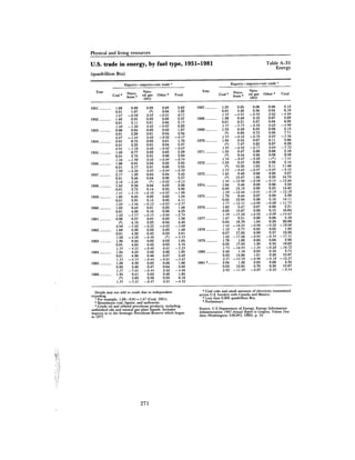August 1982 The Thirteenth Annual Report Of The Council On Environmental Quality