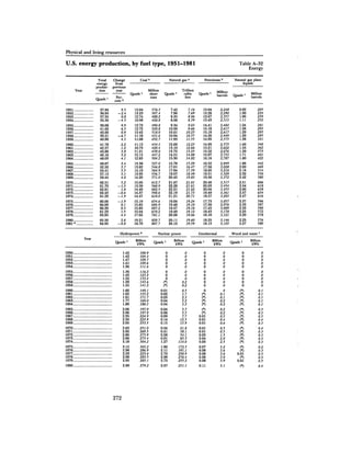 August 1982 The Thirteenth Annual Report Of The Council On Environmental Quality