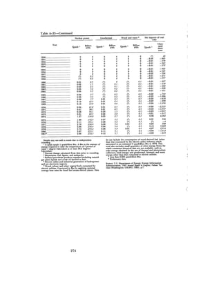 August 1982 The Thirteenth Annual Report Of The Council On Environmental Quality