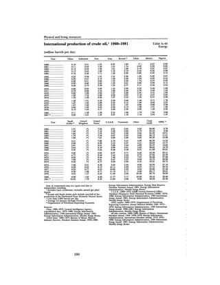 August 1982 The Thirteenth Annual Report Of The Council On Environmental Quality