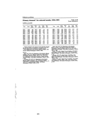 August 1982 The Thirteenth Annual Report Of The Council On Environmental Quality