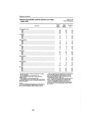 August 1982 The Thirteenth Annual Report Of The Council On Environmental Quality