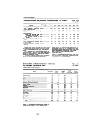 August 1982 The Thirteenth Annual Report Of The Council On Environmental Quality