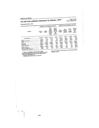 August 1982 The Thirteenth Annual Report Of The Council On Environmental Quality