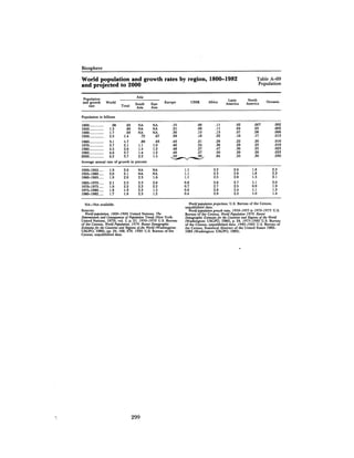 August 1982 The Thirteenth Annual Report Of The Council On Environmental Quality