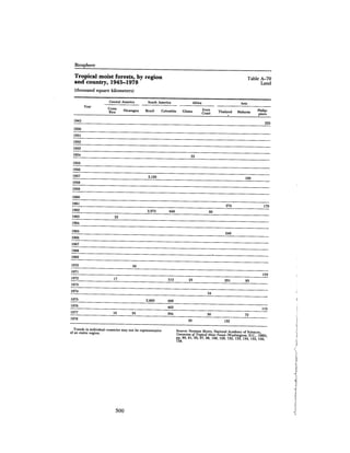 August 1982 The Thirteenth Annual Report Of The Council On Environmental Quality